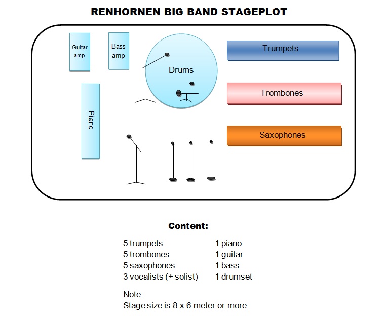 Stageplot Renhornen 3